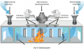 Системы дымоудаления