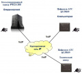 Корпоративные системы связи
