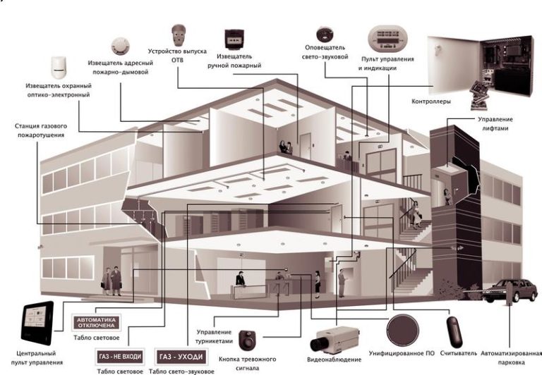 интегрированная охранно-пожарная сигнализация.jpg