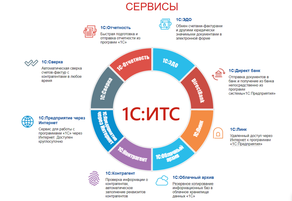 сервисы 1С.png сервисы 1С.png