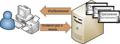 Термин режим3.jpg