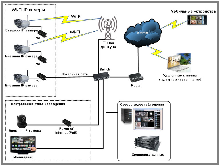 схема беспроводного видеонаблюдения.png
